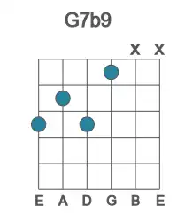 Guitar voicing #3 of the G 7b9 chord